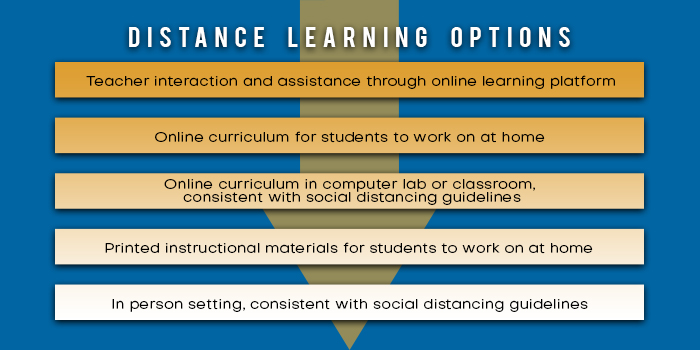 Best Practices For Distance Learning