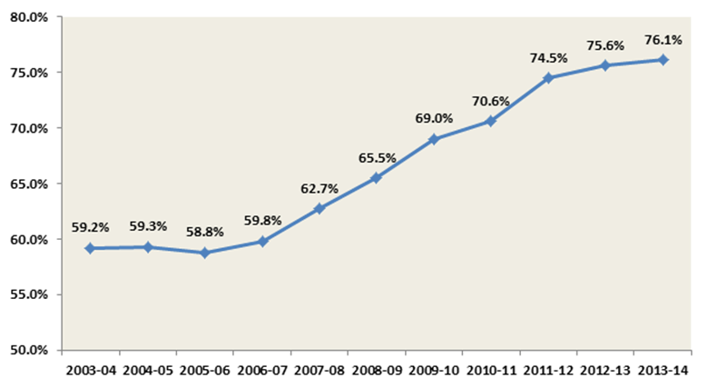 High School Graduation Year Chart