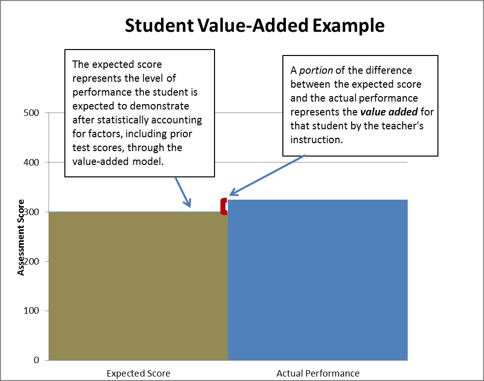 Teacher Grade Score Chart