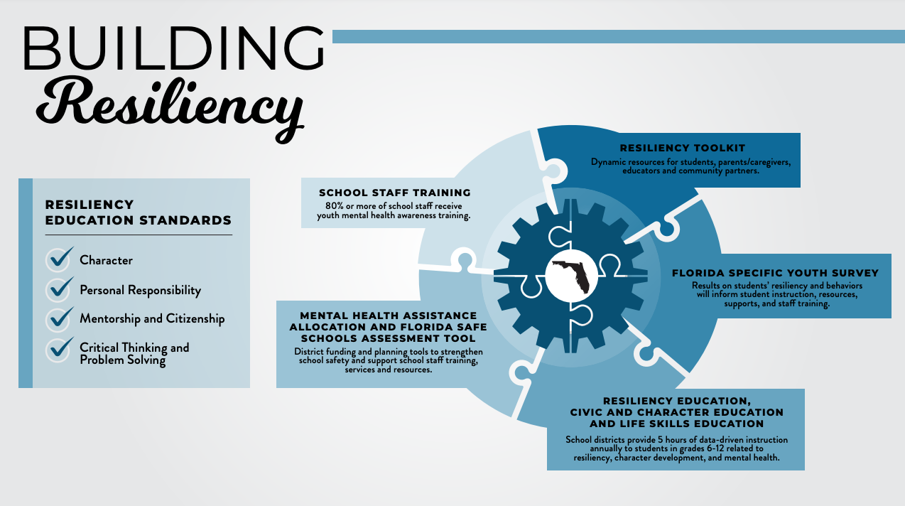 eating disorder treatment fresno