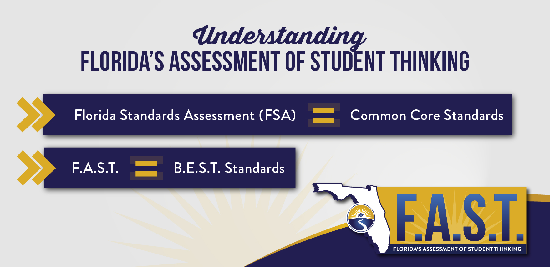 Florida's Assessment of Student Thinking